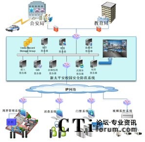 ��̫ƽ��У�@��ȫ����ϵ�y(t��ng)�c���������ܽ������T��(li��n)��