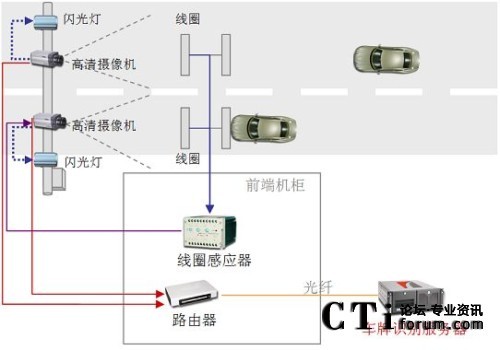 ��̫܇�v���ܱO(ji��n)�y(c��)ӛ�ϵ�y(t��ng)�Dʾ
