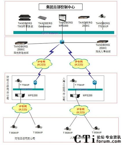 �A����ɽy(t��ng)һͨ�Ű��������(y��ng)�Ᵽ�U(xi��n)