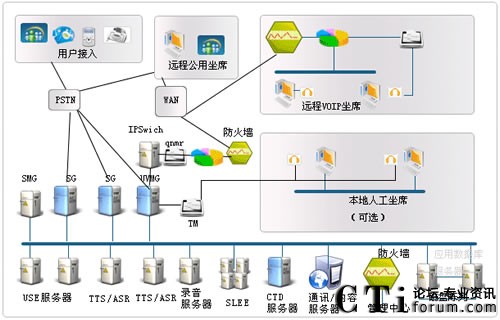 ����(w��)��(ji��)�c�M�W(w��ng)