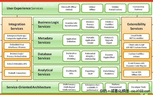 xRM ���w�ܘ�(g��u)