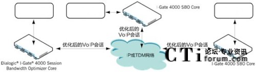 ��I(y��) VoIP ��(hu��)Ԓ��(y��u)��