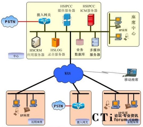 ���/���Uʽ��������ϵ�y(t��ng)�W(w��ng)�j(lu��)�ؓ�D