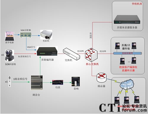 ������ί�hУ�n��ֱ�����ϵ�y(t��ng)��?f��)�D-��ɽ��2����