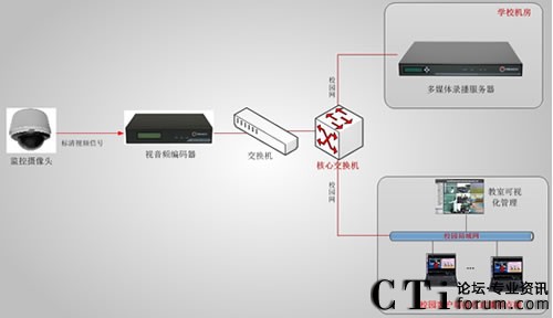 ������ί�hУ�n��ֱ�����ϵ�y(t��ng)��?f��)�D-��11��12����