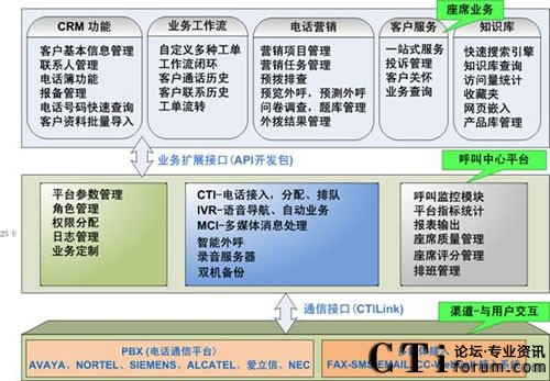 ��ӍIP�������Ĺ��܈D