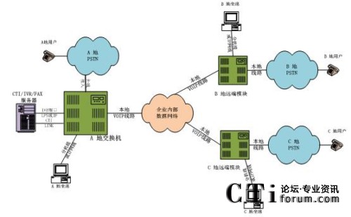 �ֲ���������ϯ����̎���ֲ�ģʽ