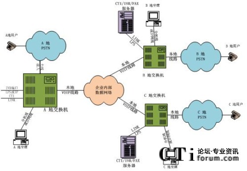 �ֲ���������ϯ�ֲ�̎���ֲ�ģʽ