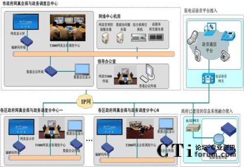 �����W(w��ng)������c�����{(di��o)��ϵ�y(t��ng)�Y���D