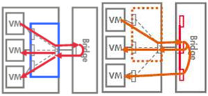 VEPA��Multi-Channelģʽ����ģ��