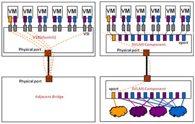 VEB��Multi-Channel�����˿�ӳ�䌦��