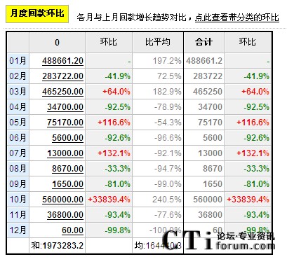 ToolsCRM�¶Ȼؿ�h(hu��n)�Ƚ؈D