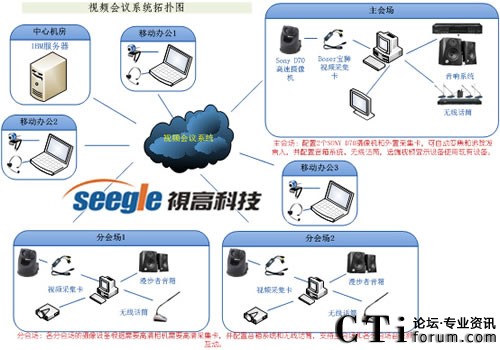 ��䓼��F����ҕ��ҕ�l���hϵ�y(t��ng)�ؓ�D