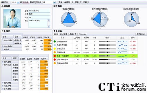����MC-CRM�͑��Pϵ����ϵ�y(t��ng)