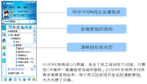 UcSTAR��(n��i)����ͨ�f(xi��)������Ҫ���܈D