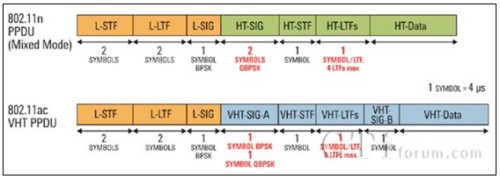 802.11n �c802.11ac�Ď��Y(ji��)��(g��u)�Č�(du��)��