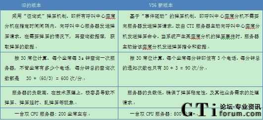 ���r(sh��)ͨӍIP�ֲ�ʽ��������V5.6ϵ���®a(ch��n)Ʒ