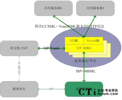 ���Zͨ�ŘI(y��)��(w��)��(zh��)��ƽ�_AXP