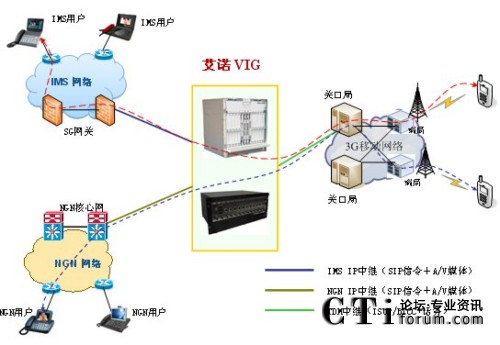 MIG��(y��ng)�����\(y��n)�I(y��ng)�W(w��ng)�j(lu��)