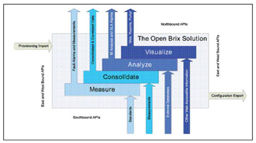 �B�� Brix ϵ�y(t��ng)�ı����������|�������ӿ�