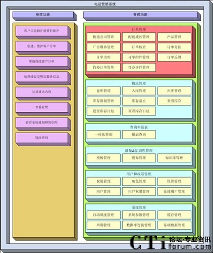 ���������W(w��ng)�x��(li��n)����ͨ�Ԓُ��I�N��Q����