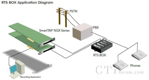 RTS Box�aƷ���ÈDʾ
