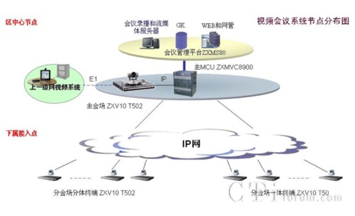 ���dҕ�l��(hu��)�hϵ�y(t��ng)IP�M�W(w��ng)ʾ��D