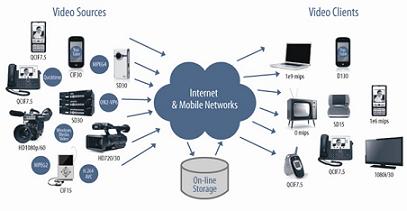 ҕ�l�D(zhu��n)�Q���a������һҕ�l�͑�(h��)���c��һҕ�lԴ֮�g�����B��