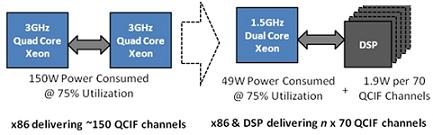 ҕ�l�D(zhu��n)�Q���a������һҕ�l�͑�(h��)���c��һҕ�lԴ֮�g�����B��