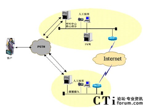 IVR�������˹���ϯ�ֲ��ܘ�(g��u)