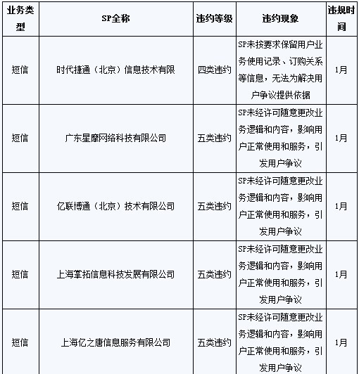 36���`Ҏ(gu��)SP��I(y��)����