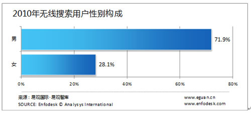 �o�������Ñ����Ԅe�����g���I(y��)�ֲ�����