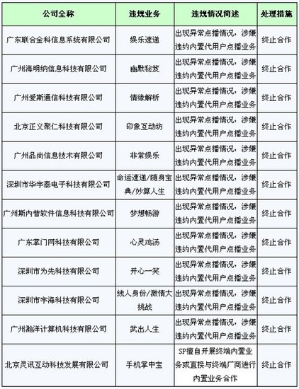 �V�|�Ƅ�(d��ng)��(du��)12���`Ҏ(gu��)SP��I(y��)�l(f��)�t��