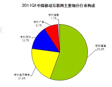 �����2011���һ���ȇ�(gu��)��(n��i)�Ƅ�(d��ng)��(li��n)�W(w��ng)�ИI(y��)��(g��u)��