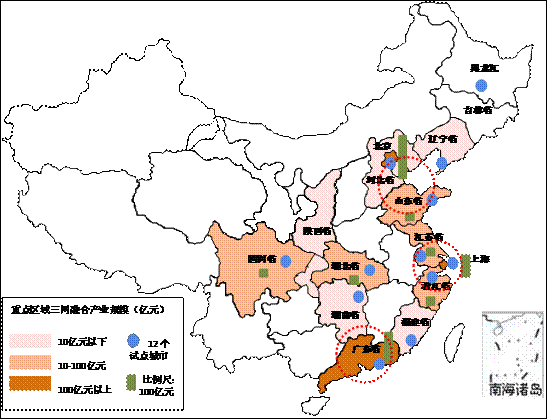 2010�Ї�(gu��)���W(w��ng)�ںϮa(ch��n)�I(y��)�^(q��)��a(ch��n)�I(y��)Ҏ(gu��)ģ