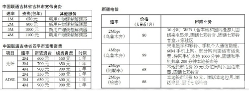 �������½��ȵ،����Y�M