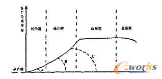 ��I(y��)��������ģ�͢�